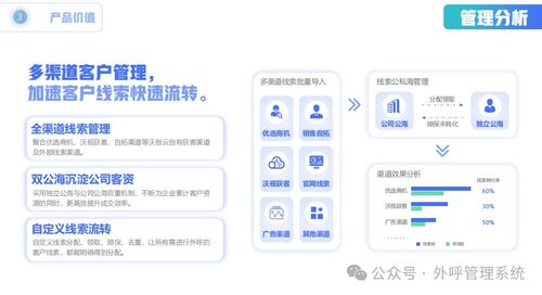 電銷企業(yè)的新福音 沃創(chuàng)云防封號外呼系統(tǒng)，打造暢通無阻的電話銷售體驗