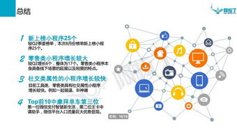 8月微信小程序投資風向標 零售、社交與游戲類賽道受資本熱捧